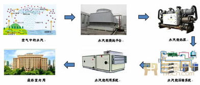 從紡織品研發(fā)到能源革命 黃國(guó)和的水汽能創(chuàng)新之路