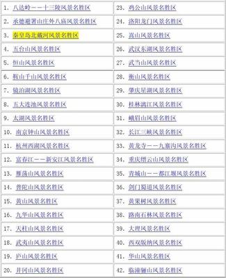 國家級風景名勝區名錄 探尋中國最美的自然與人文瑰寶